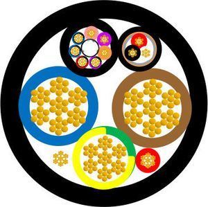 DC1500V Electric Vehicle Charging Cable with PVC Insulation and Copper Conductor for Easy Installation